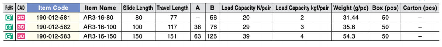 AR3 Technical Data.png
