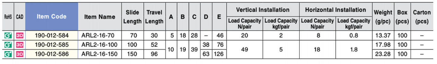 ARL2 Technical Data.png