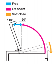 AS-HG Operating Range.png