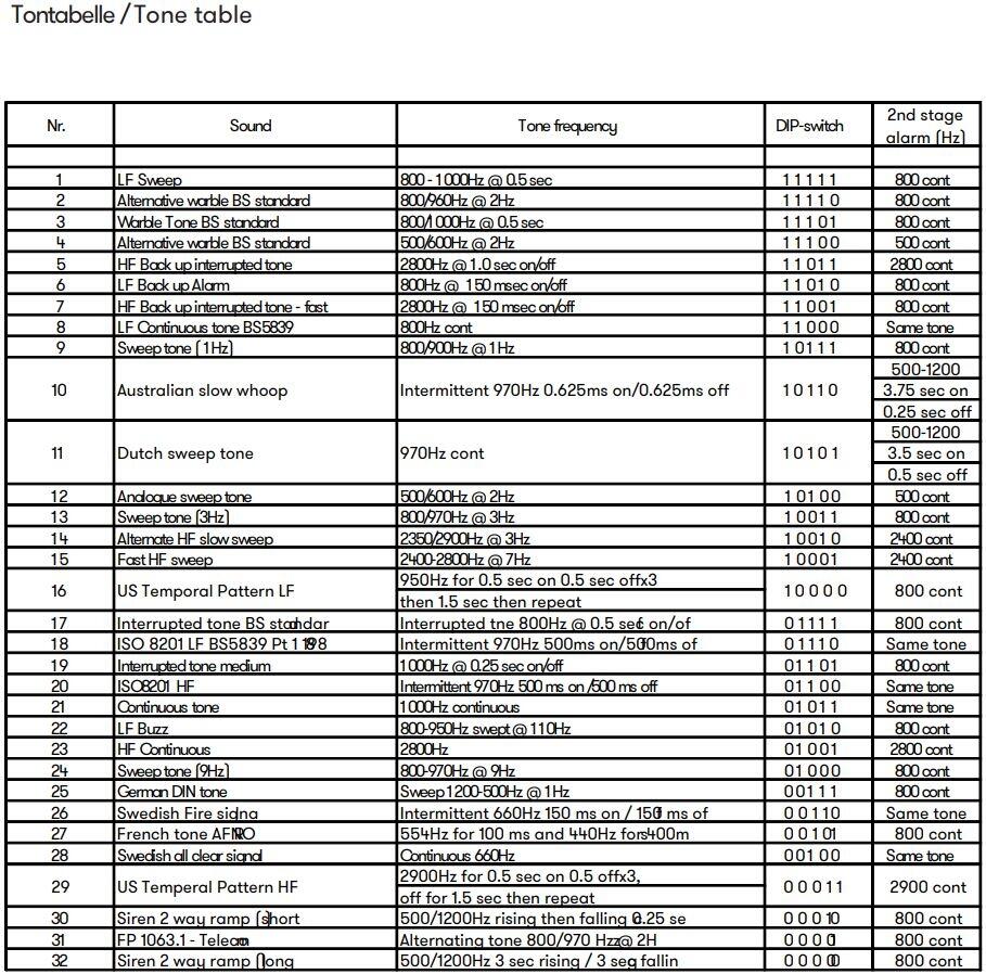 Auer Signal CS1 Tone table
