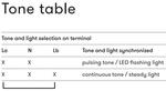 Auer Signal Led Panel mount buzzer tone table 
