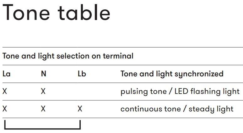 Auer Signal Led Panel mount buzzer tone table 