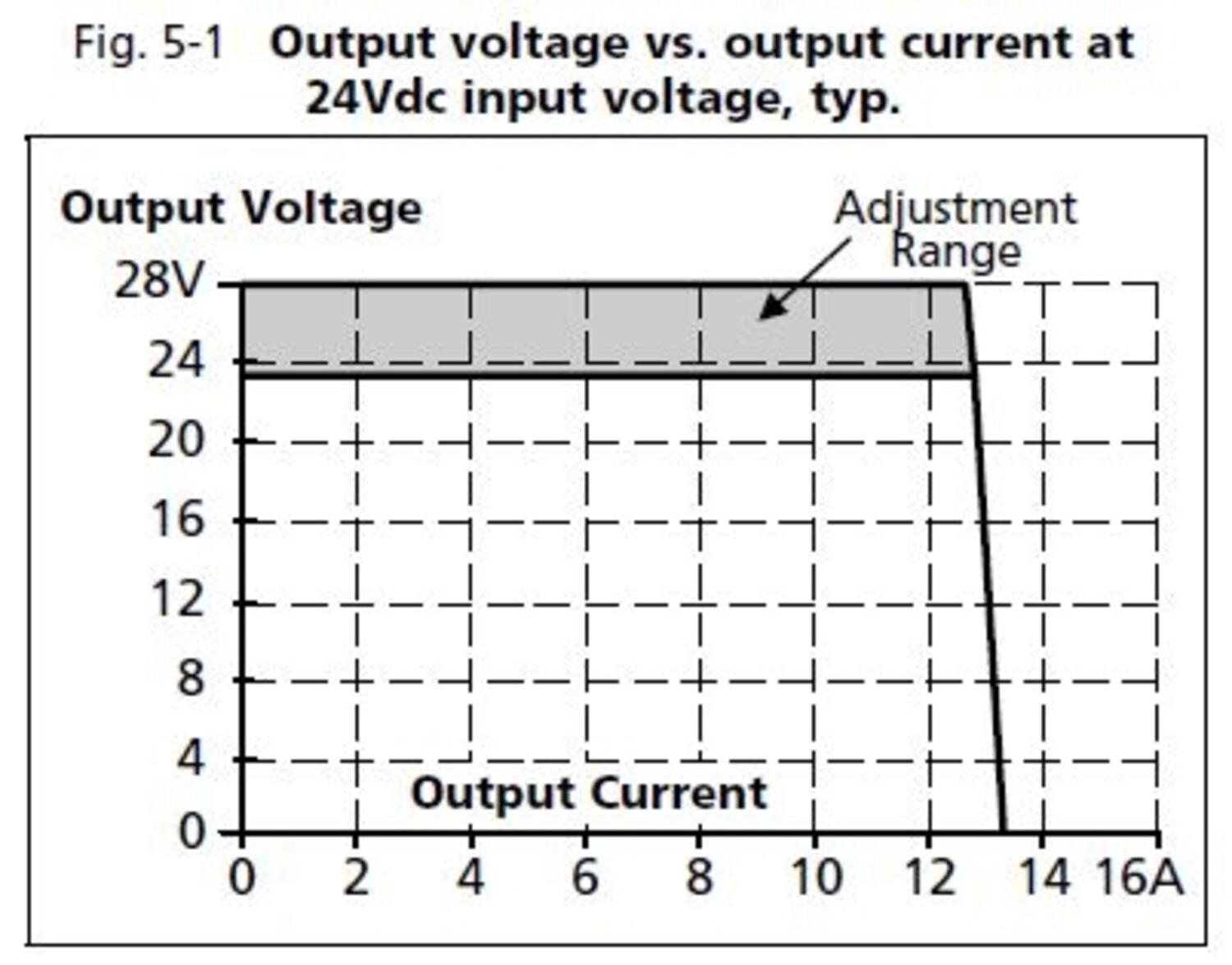 cd10e241_Output_voltage_vs_Output_current_24Vdc.JPG