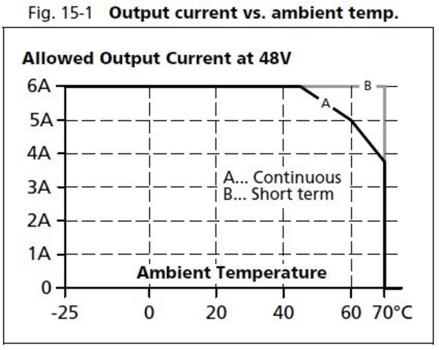 cd10e482_output_current_vs_ambient_temp.JPG