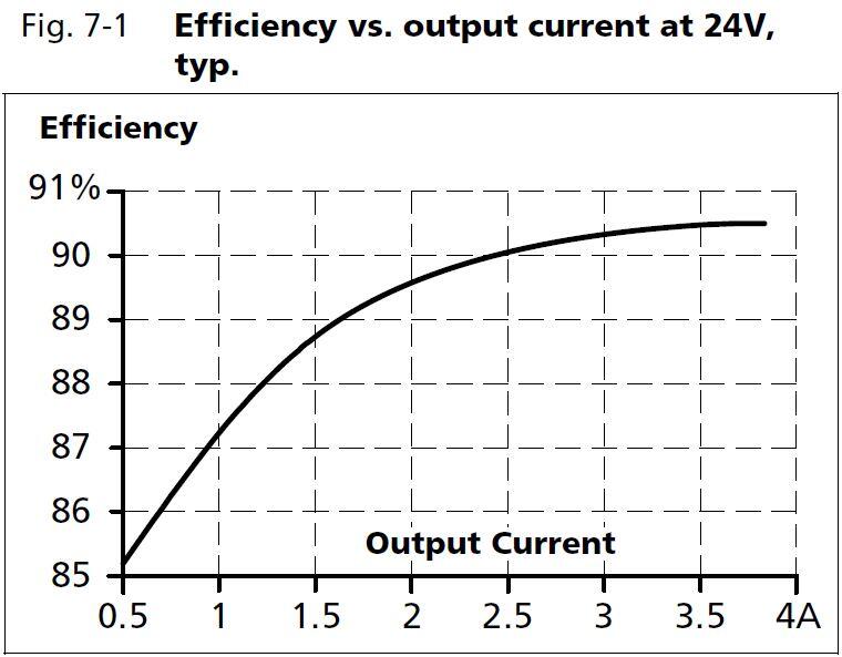 cd5e241-l1_Efficiency vs output current at 24V.JPG