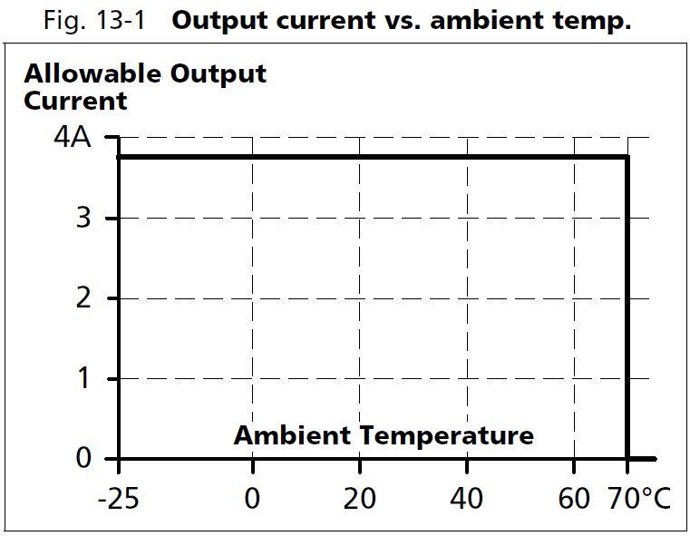 cd5e241-l1_Output current vs ambient temp.JPG