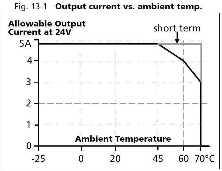 cd5e243_Output current vs ambient temp.JPG