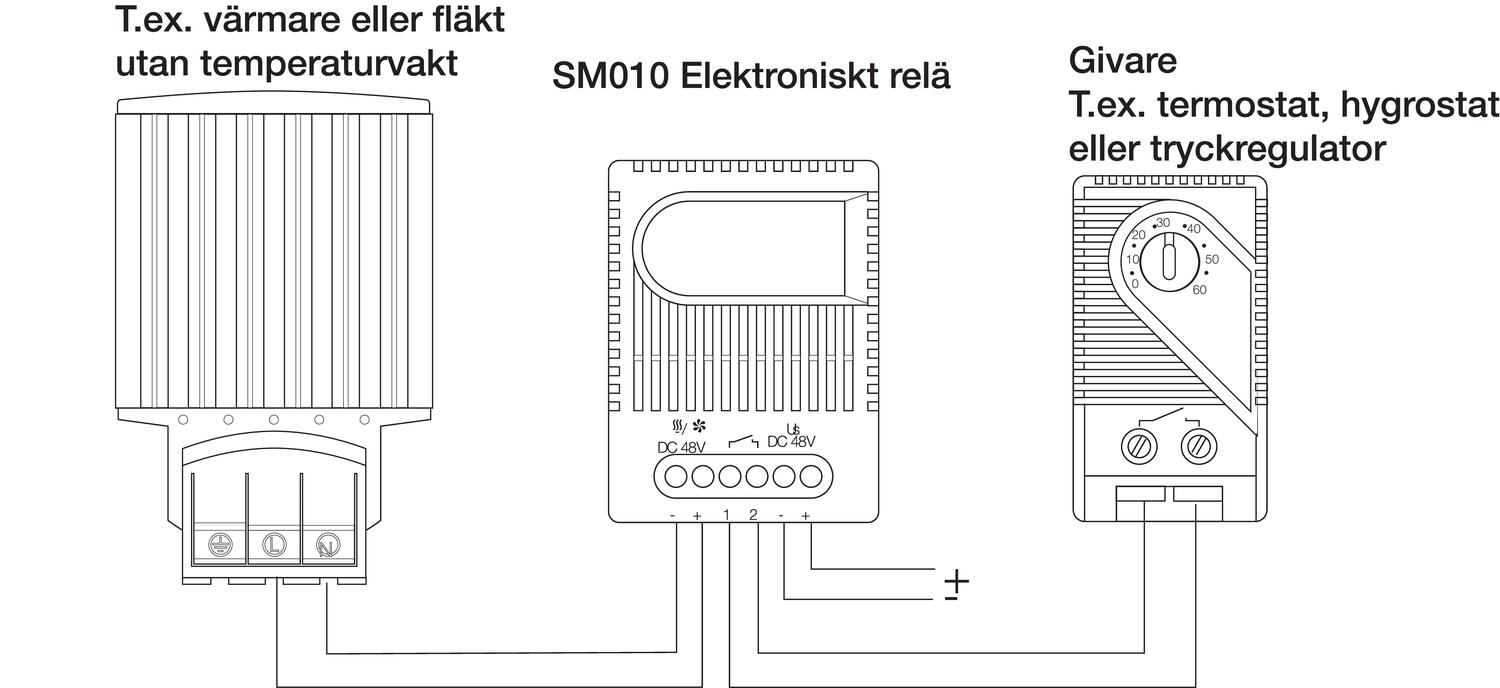 Connecting drawing to SM010