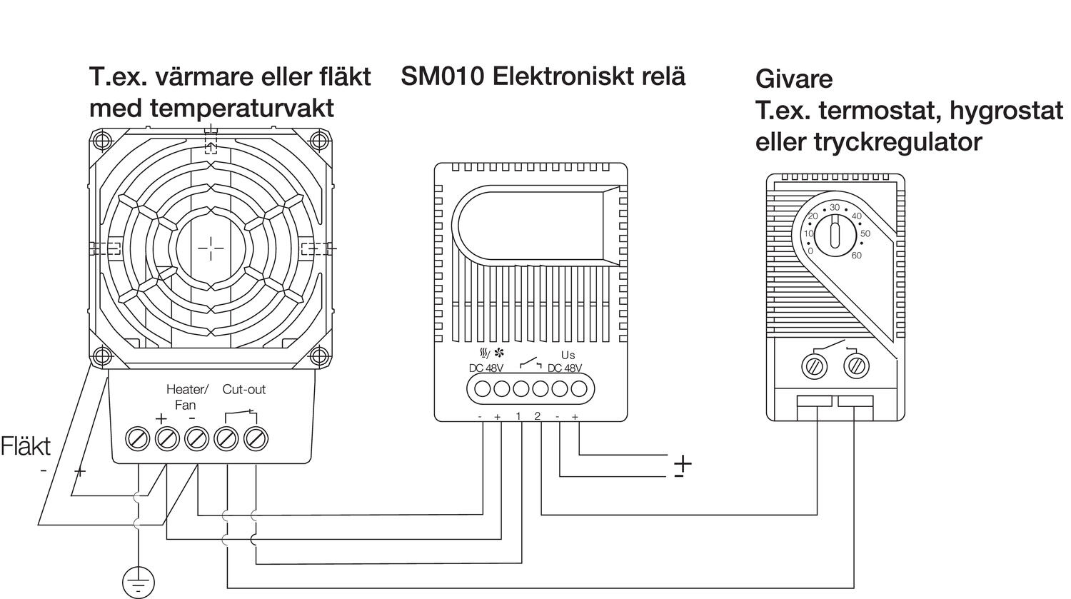 Connecting drawing to SM010