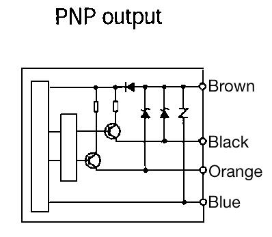 Connection
