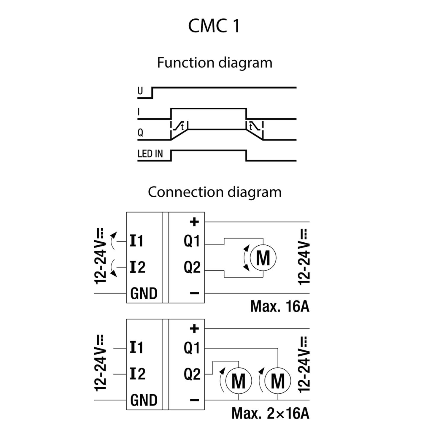 Connection and function diagrams