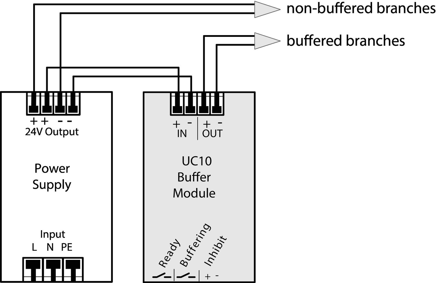 Connection between the power supply and buffer module