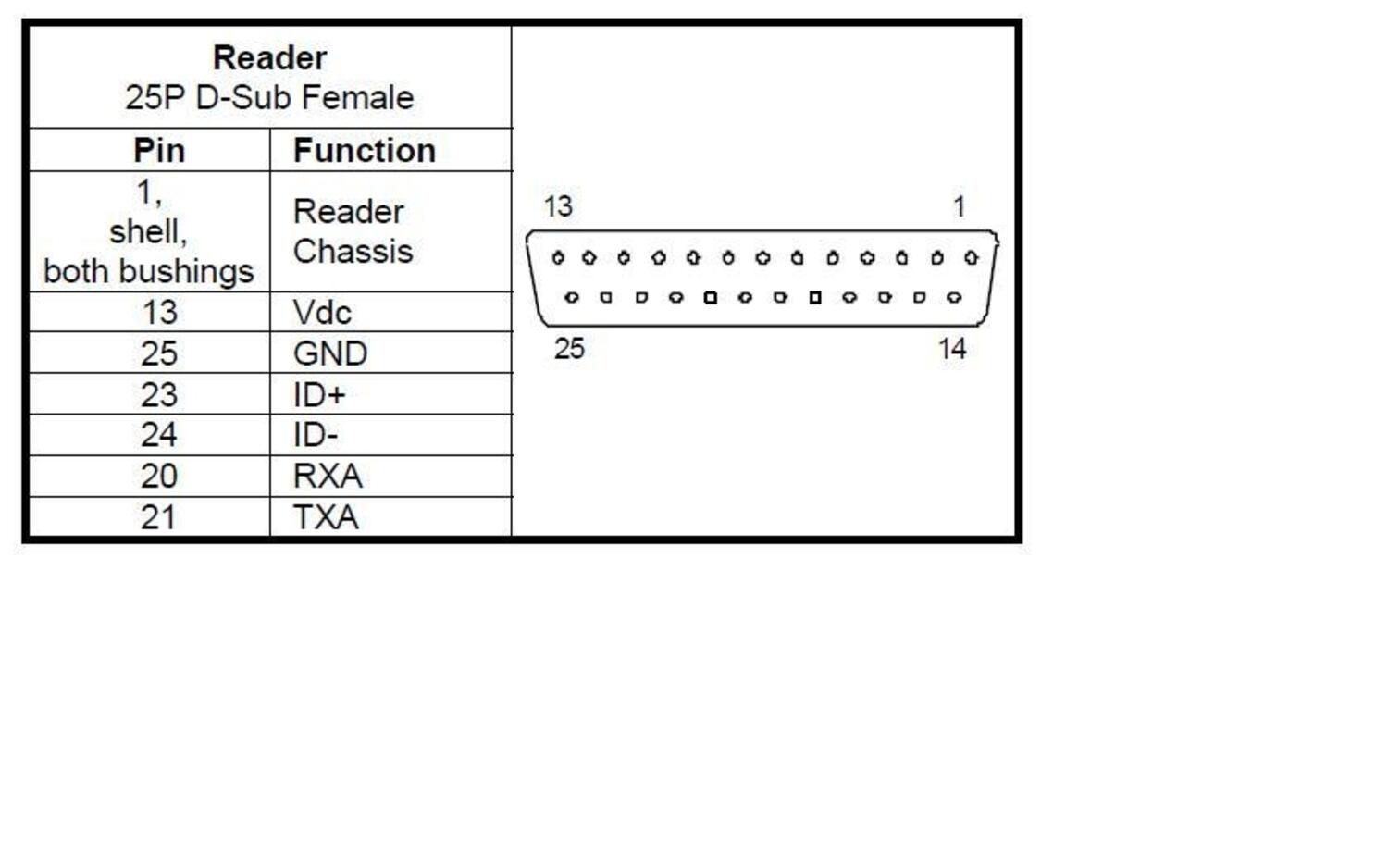 Connection QL100_150_200