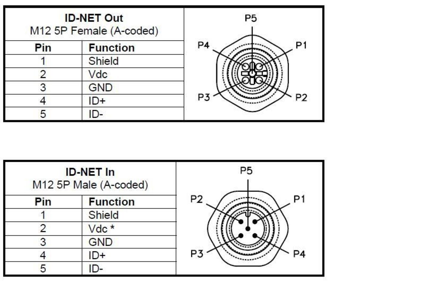 Connection QL100_150_200