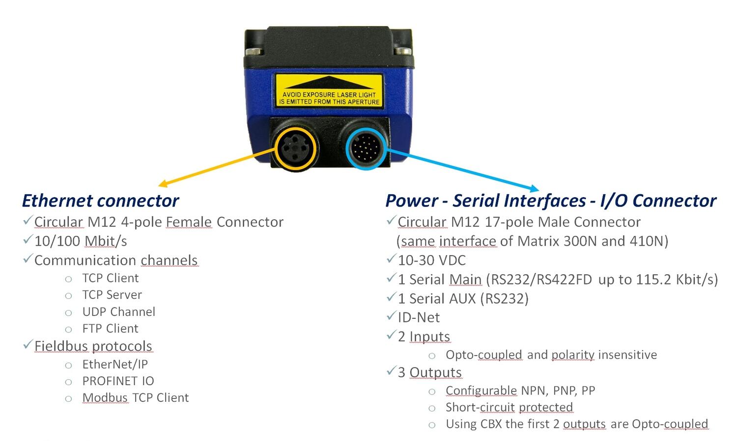 CONNECTORS M300N 2MP.jpg