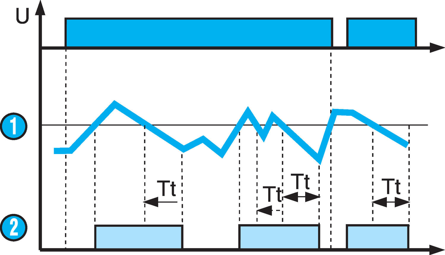 Control relay HNM-HNE emptying with one level deactivation delayed