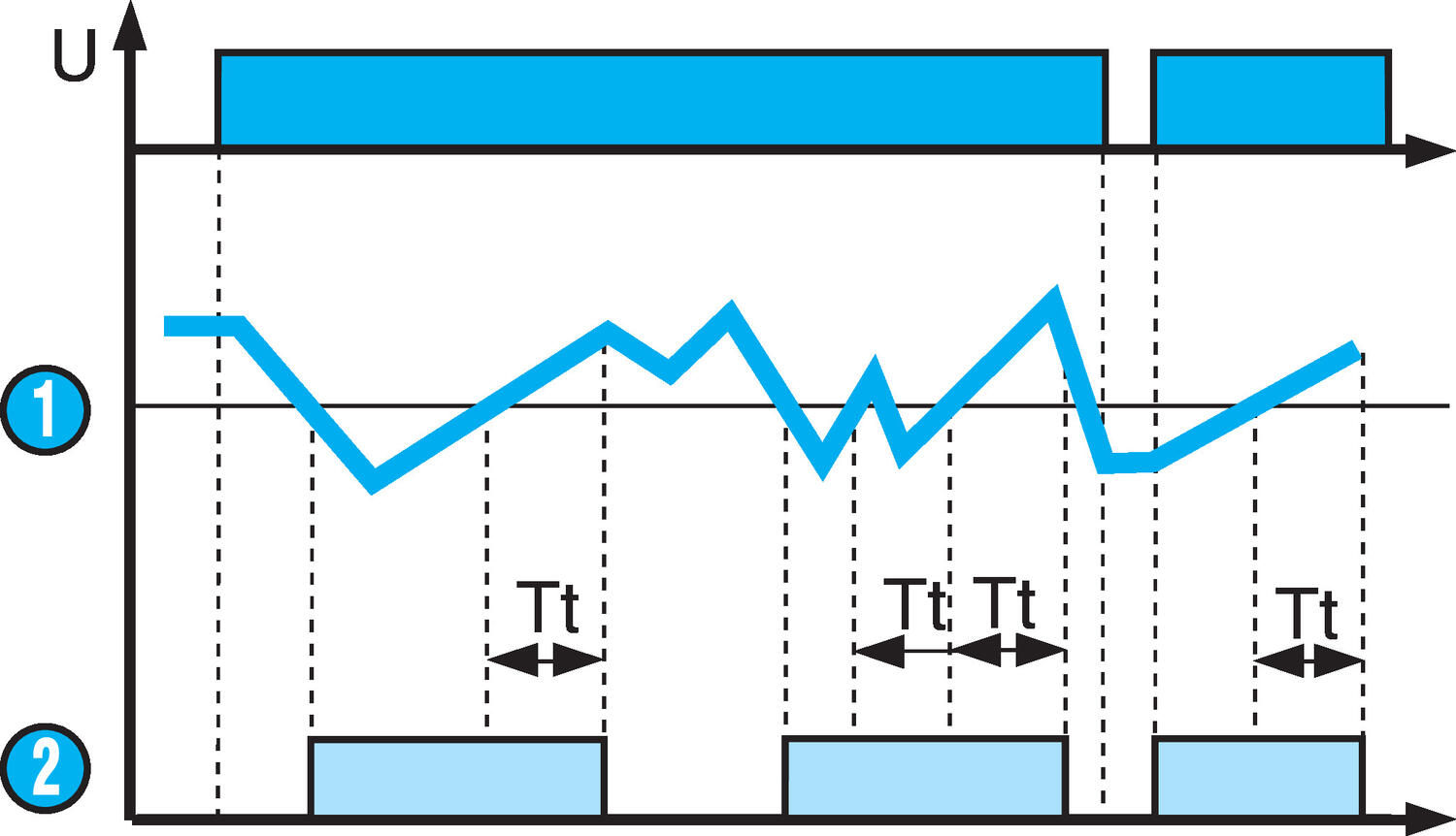Control relay HNM-HNE filling with one level deactivation delayed
