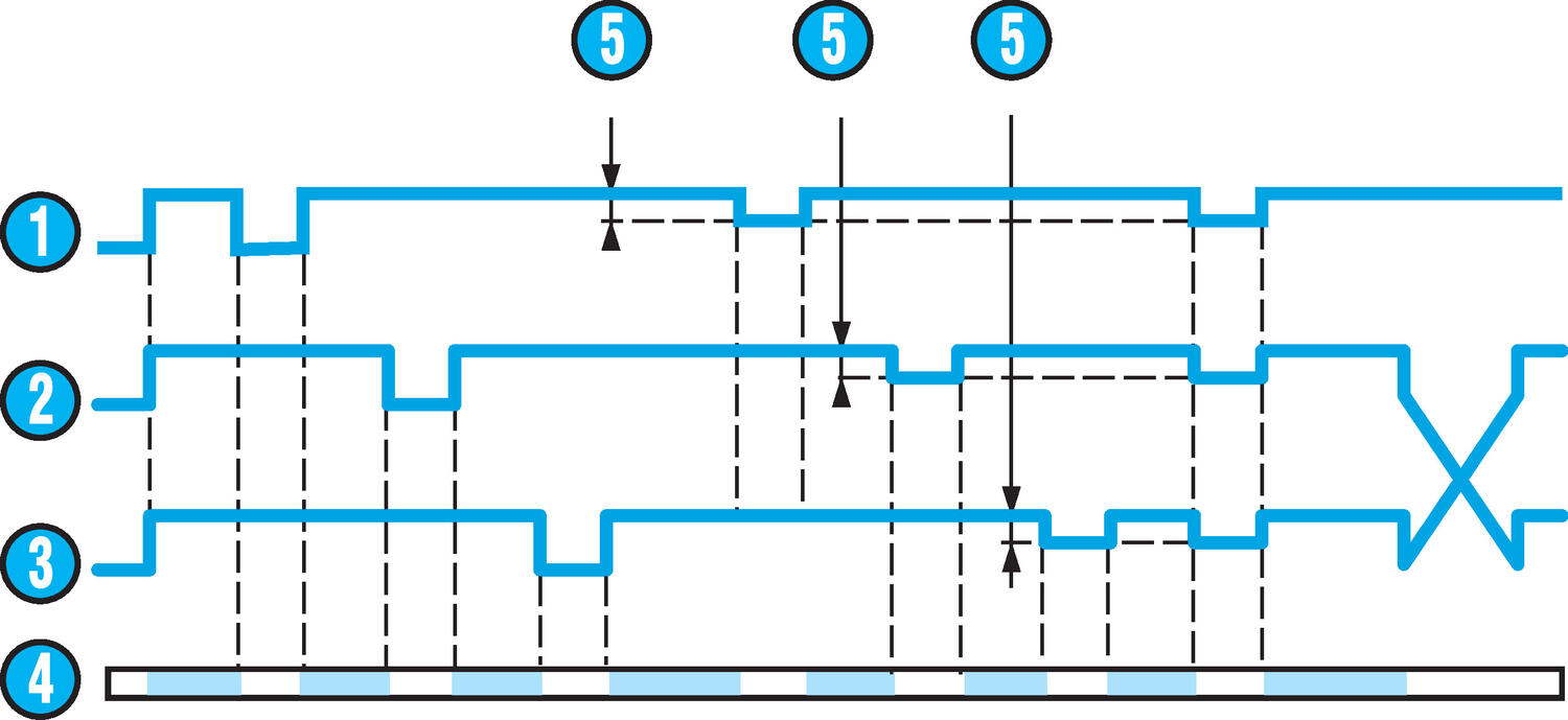 Control relay HWTM2 phase interruption and phase sequence