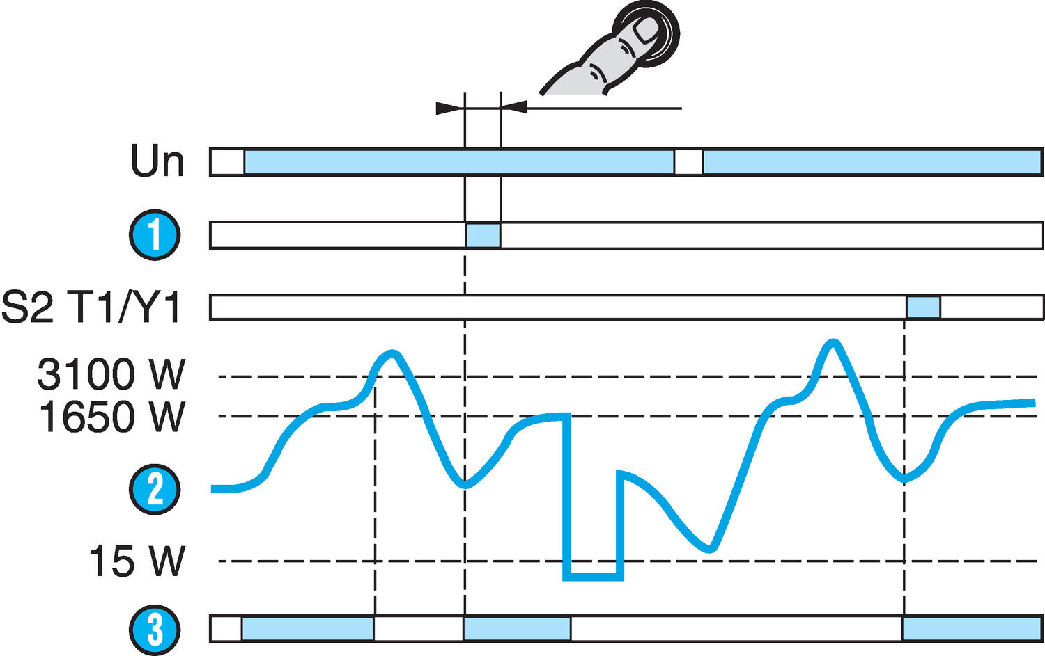 Control relay HWTM2 with memory