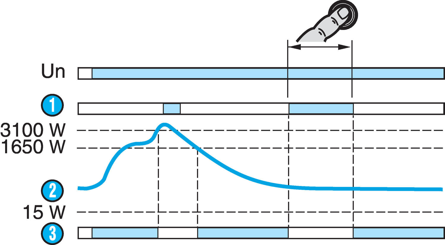 Control relay HWTM2 without memory