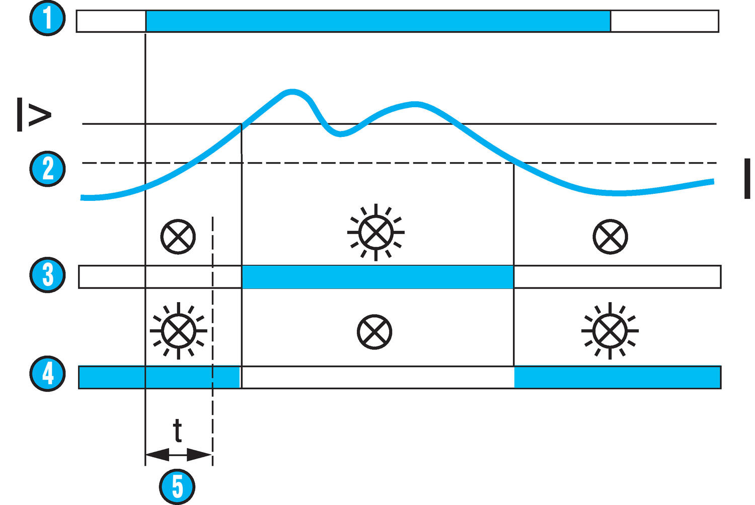 Control relay MIC over-current