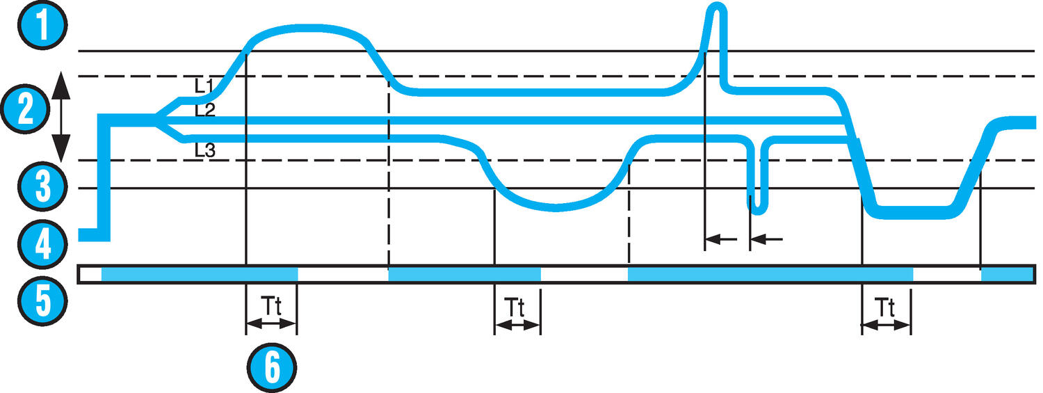 Control relay Over and under voltage