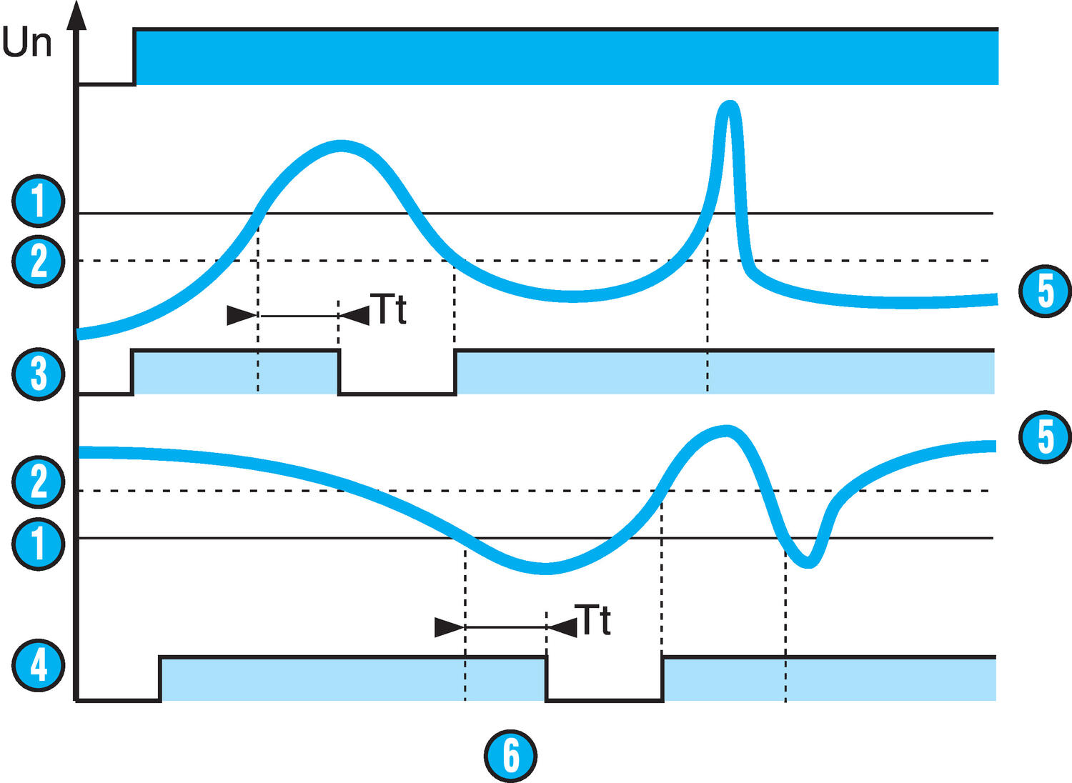 Control relay Over/under voltage - without memory (MUS)