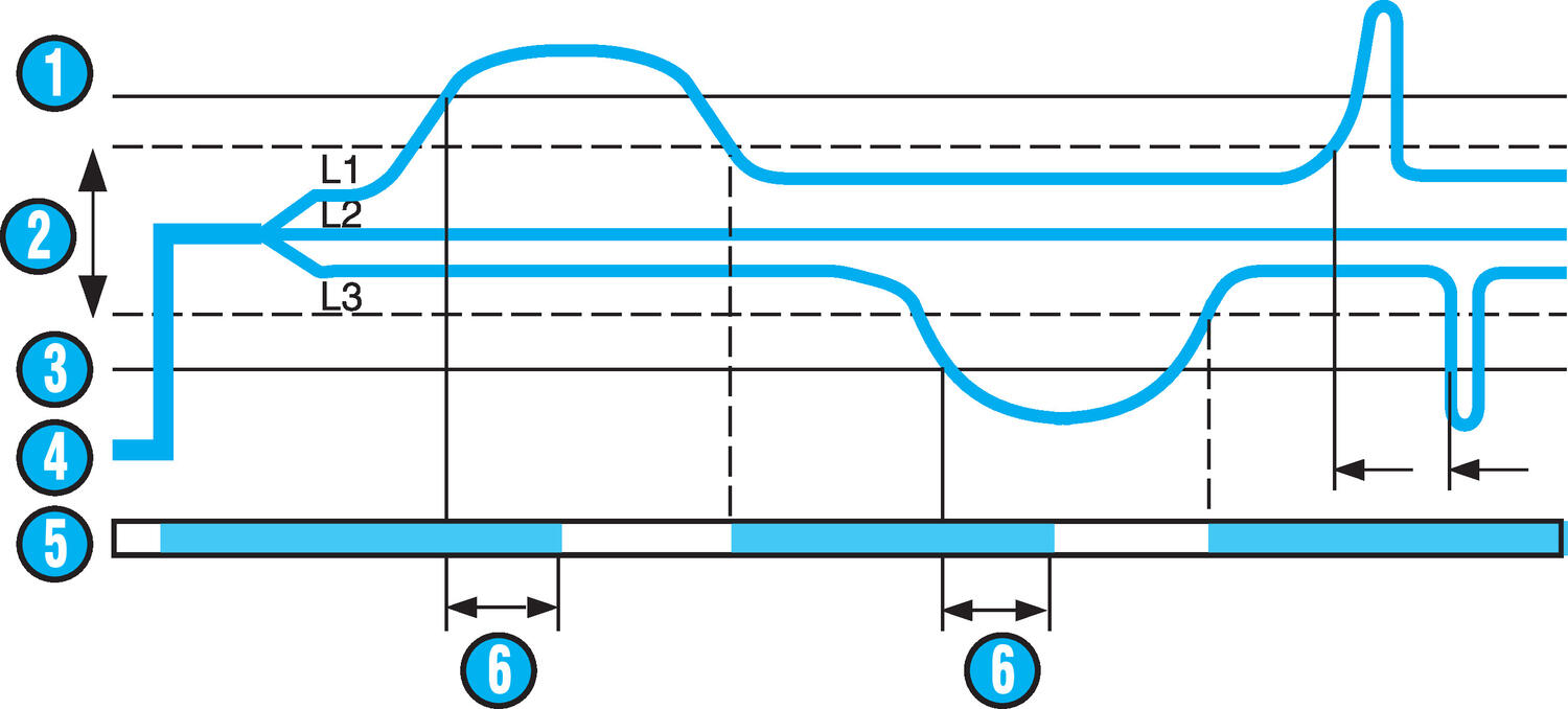 Control relay over/under-voltage 