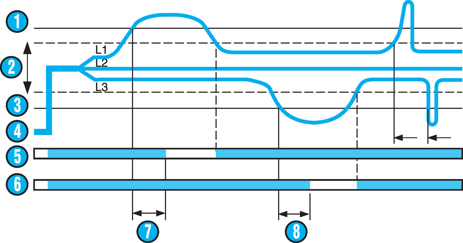 Control relay Over/under voltage