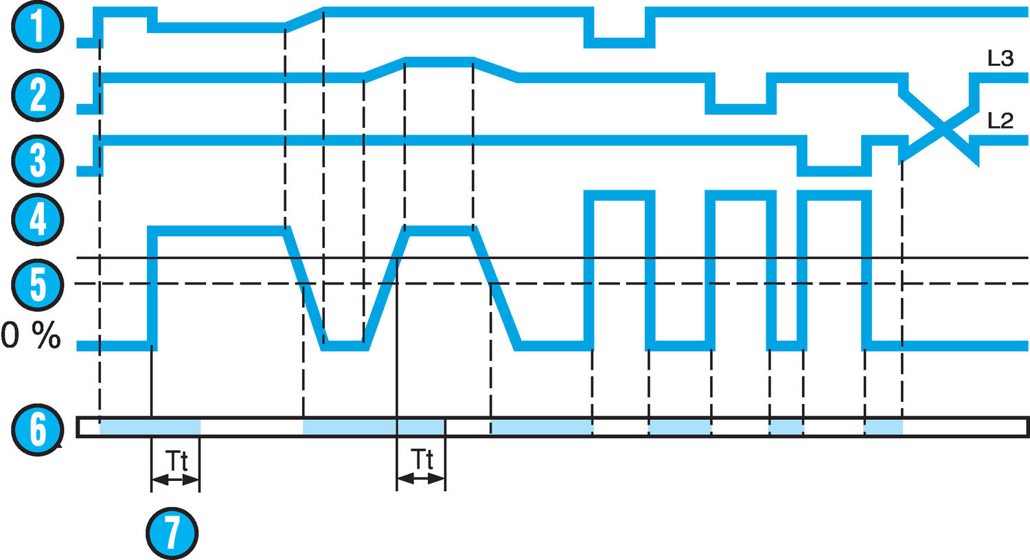 Control relay phase interruption, phase sequence and asymmetry