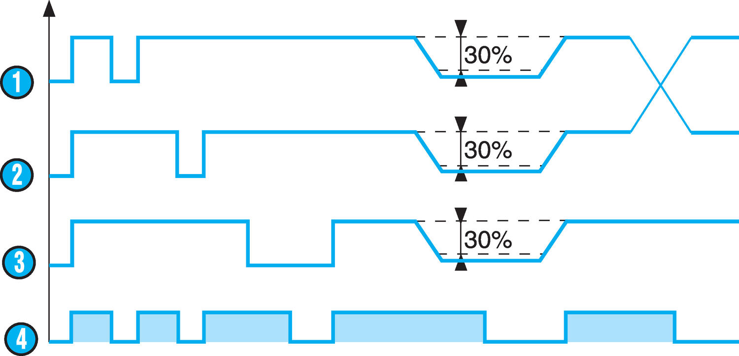 Control relay phase interruption and phase sequence