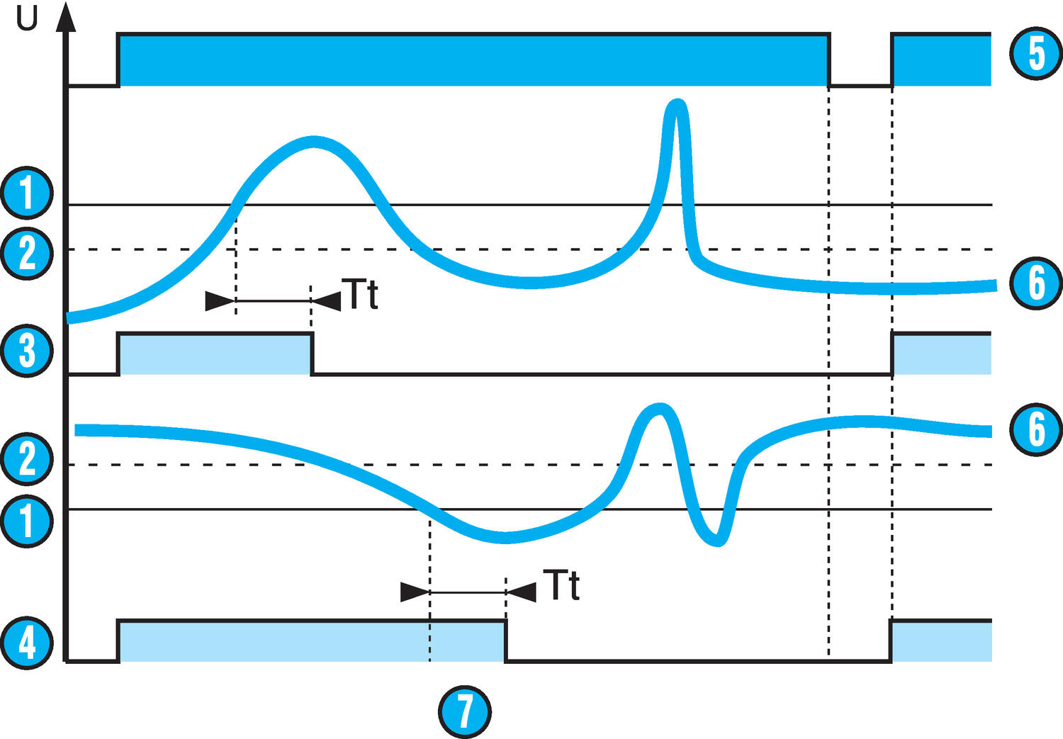 Control relay with memory