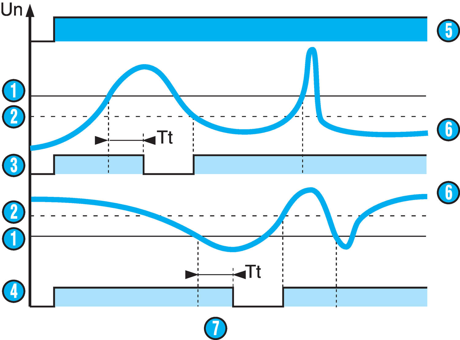 Control relay without memory