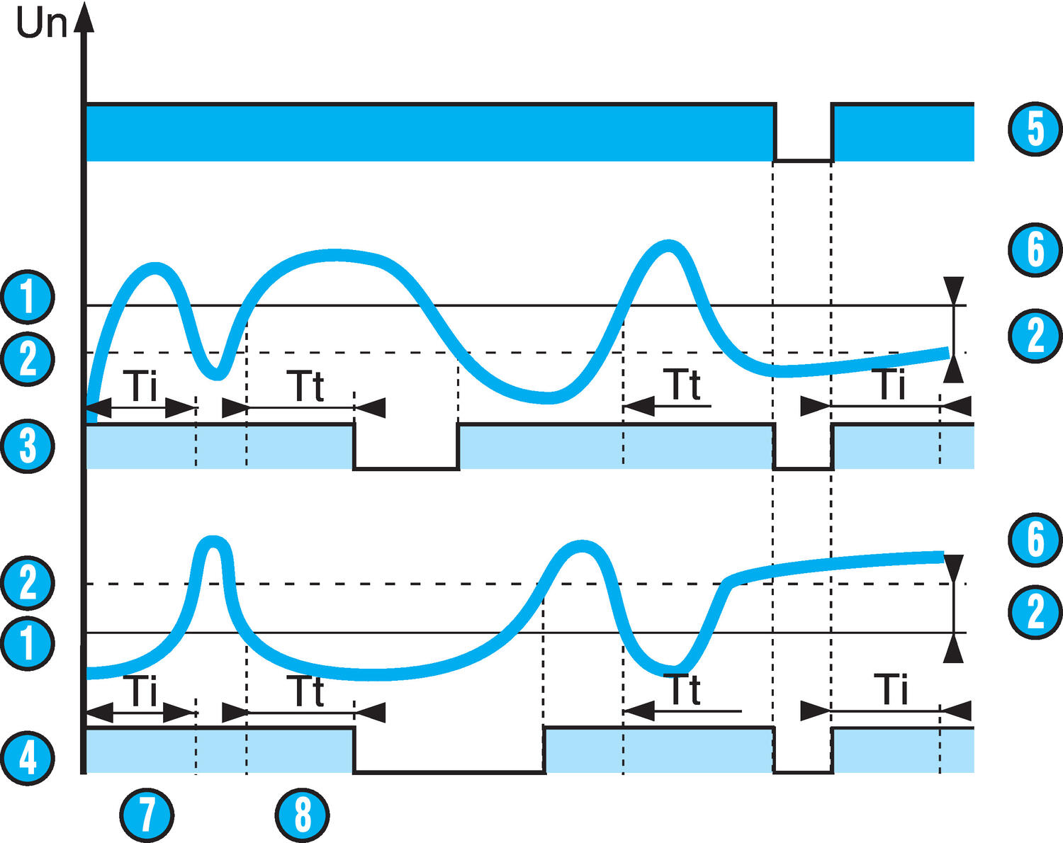 Control relay without memory