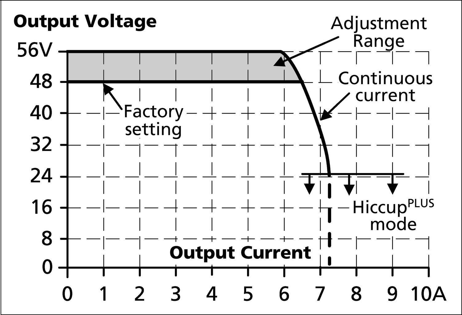 CP10.481_outputvoltage_outputcurrent.eps