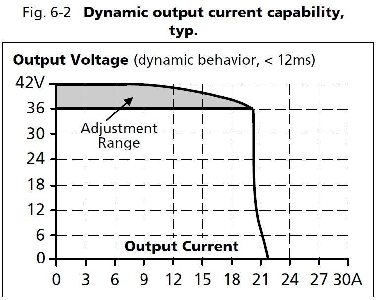 cp10e361_Dynamic output current capability.JPG