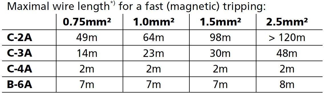 cp10e361_Maximal wire length.JPG