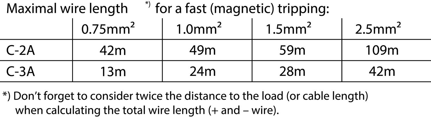 cp10e481_Maximal wire length.eps