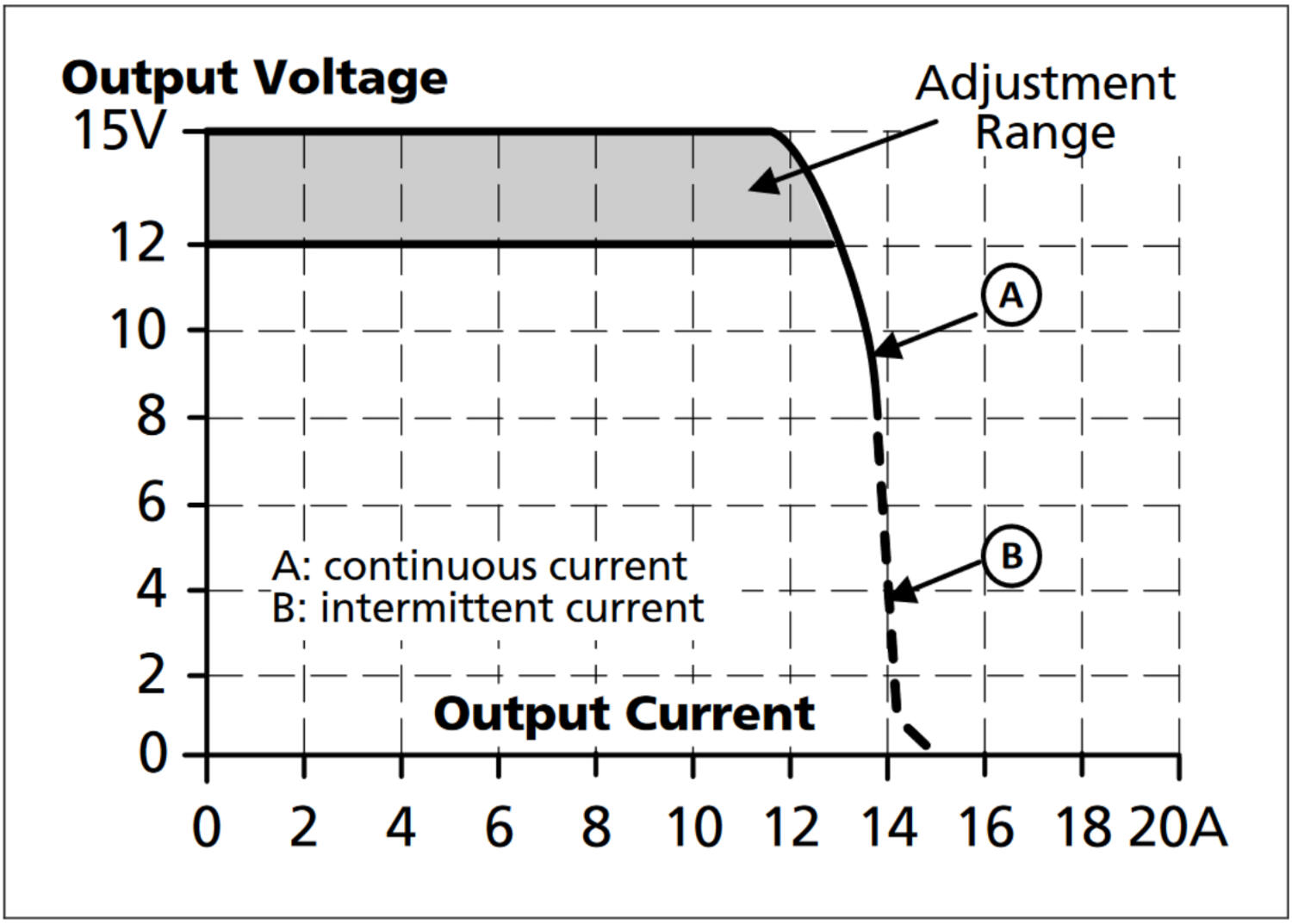 CP5e121_Output voltage vs. output current.png