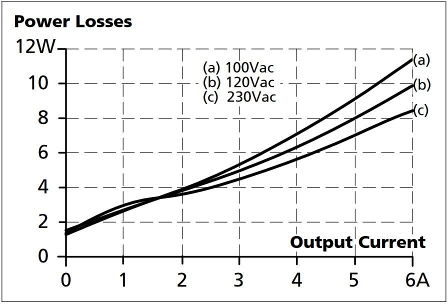 cp5e241_Losses vs. output current at 24V, typ..jpg