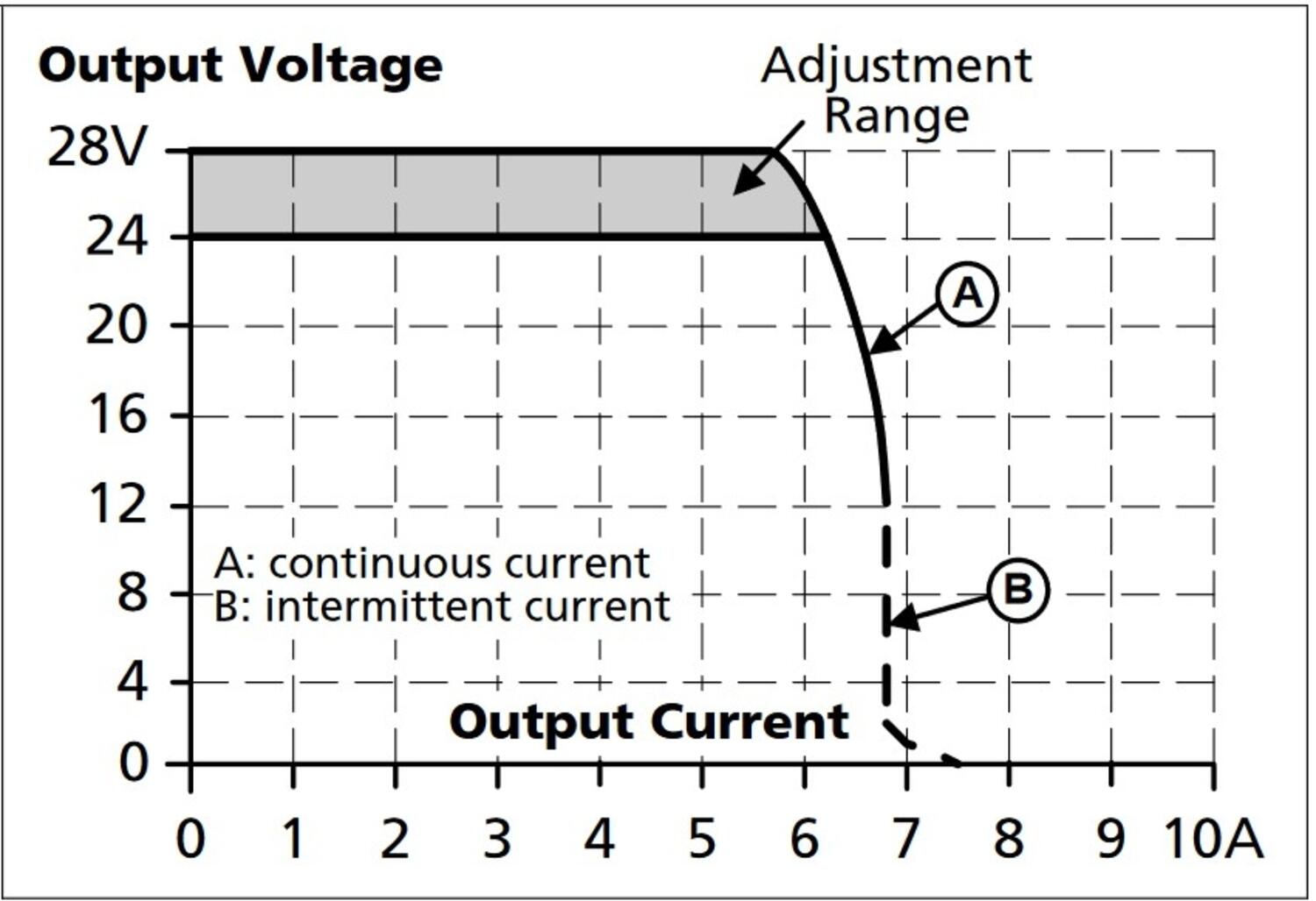 cp5e241_Output voltage vs. output current, typ..jpg