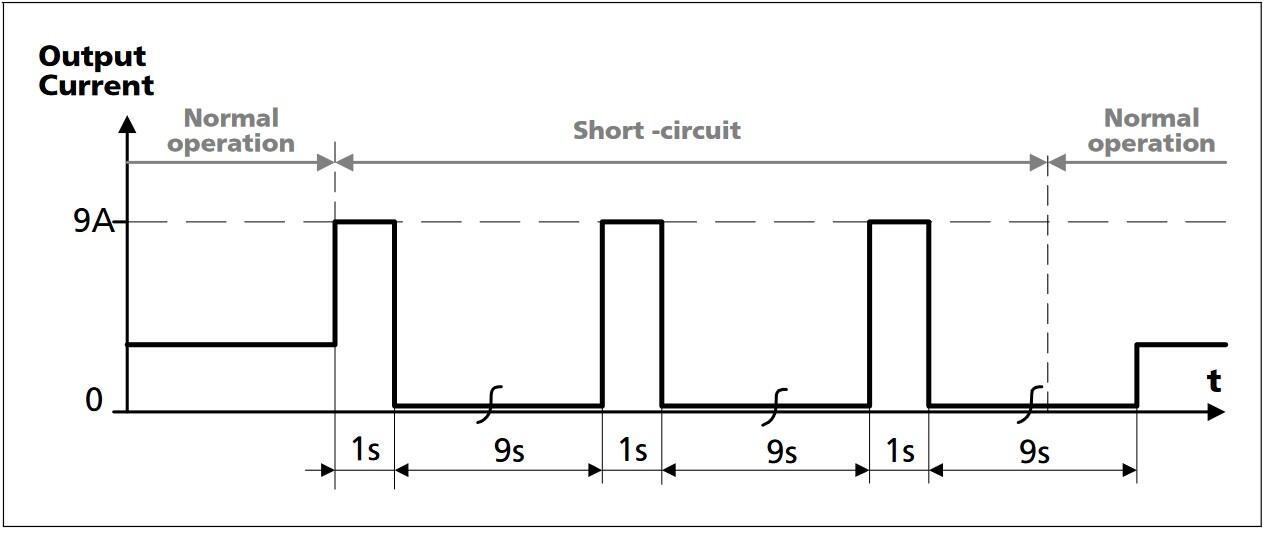 cp5e241_Short-circuit on output, HiccupPLUS mode, typ..jpg