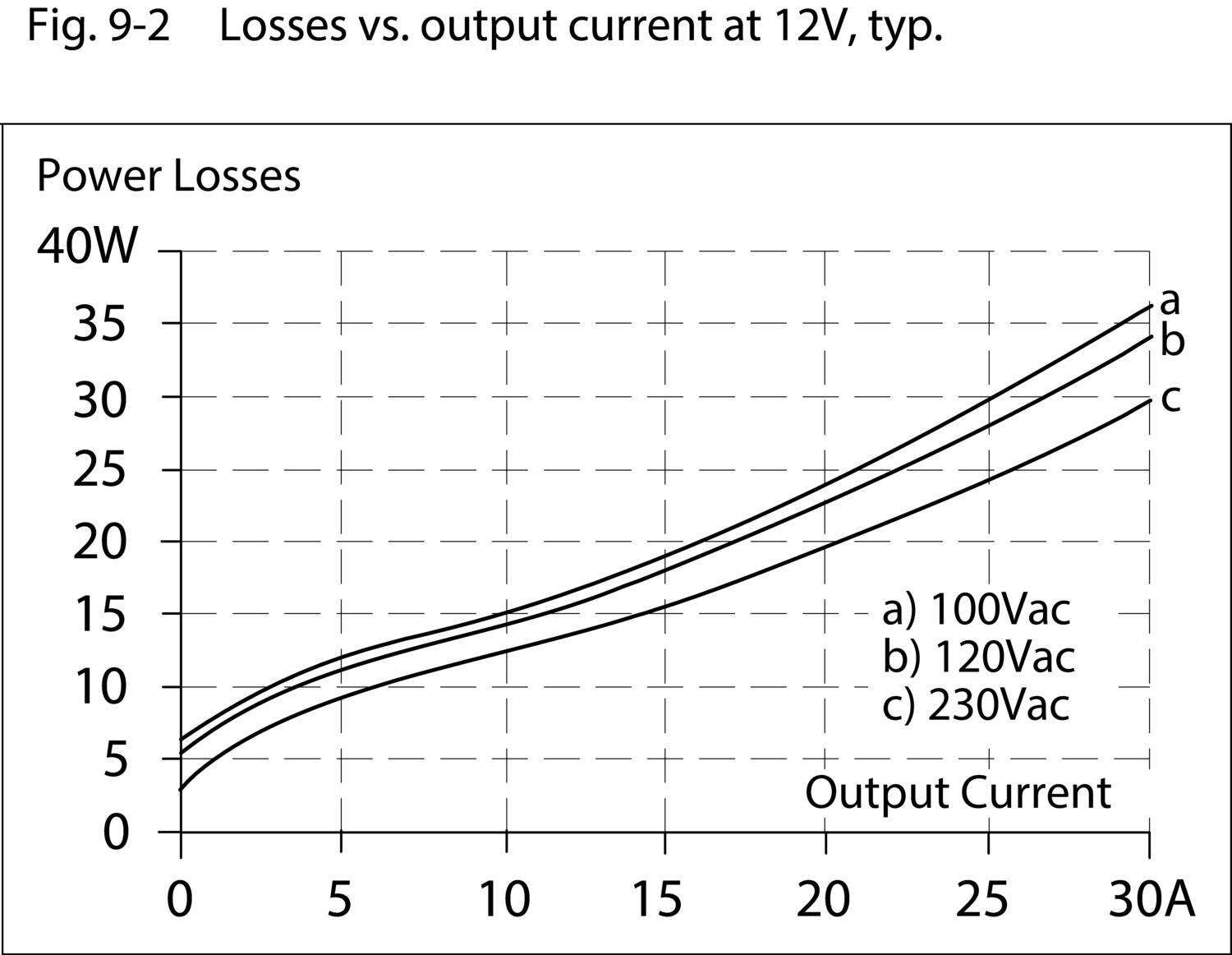cps20e121_Losses vs. output current at 12V.eps