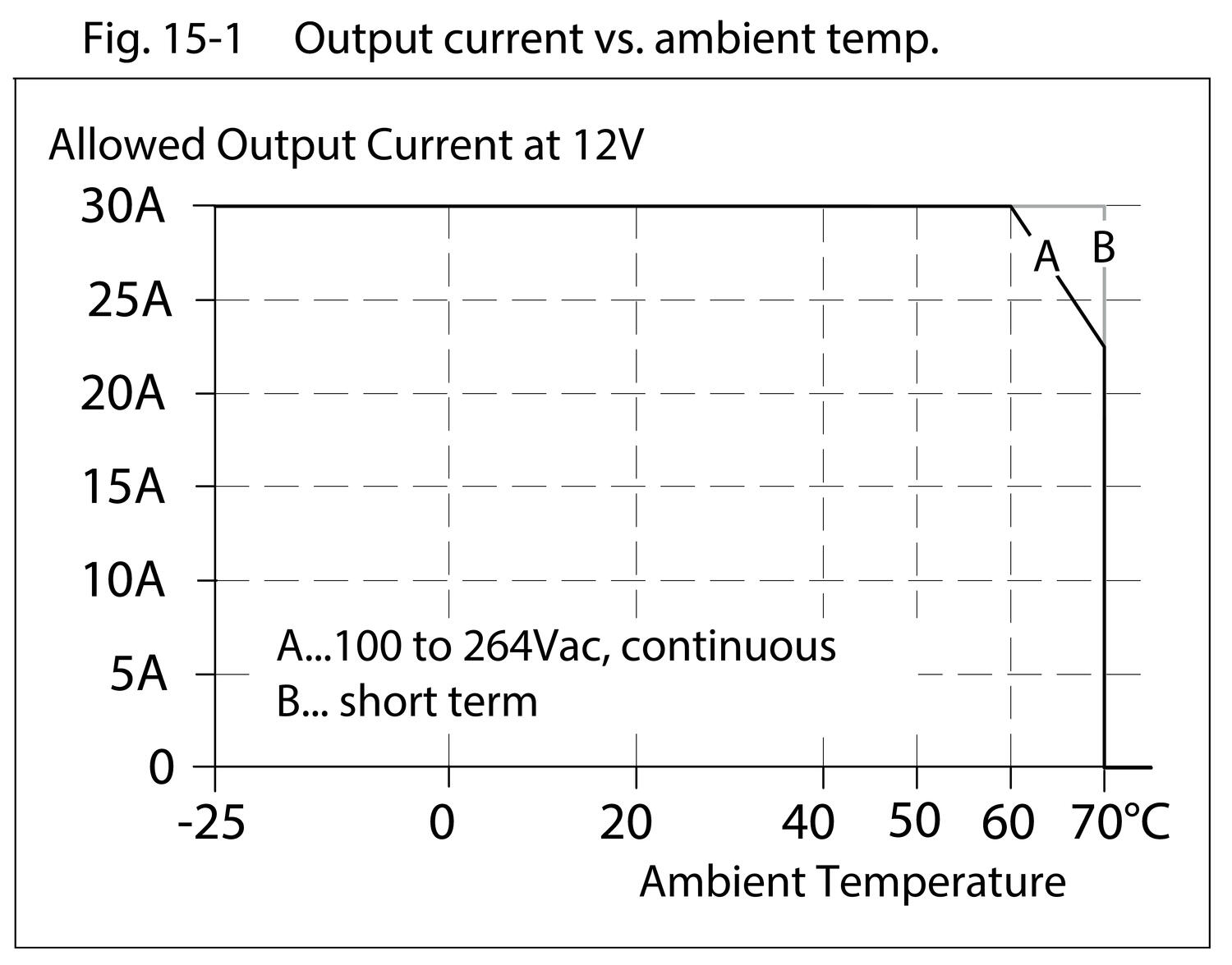 CPS20e121_Output current vs. ambient temp..eps