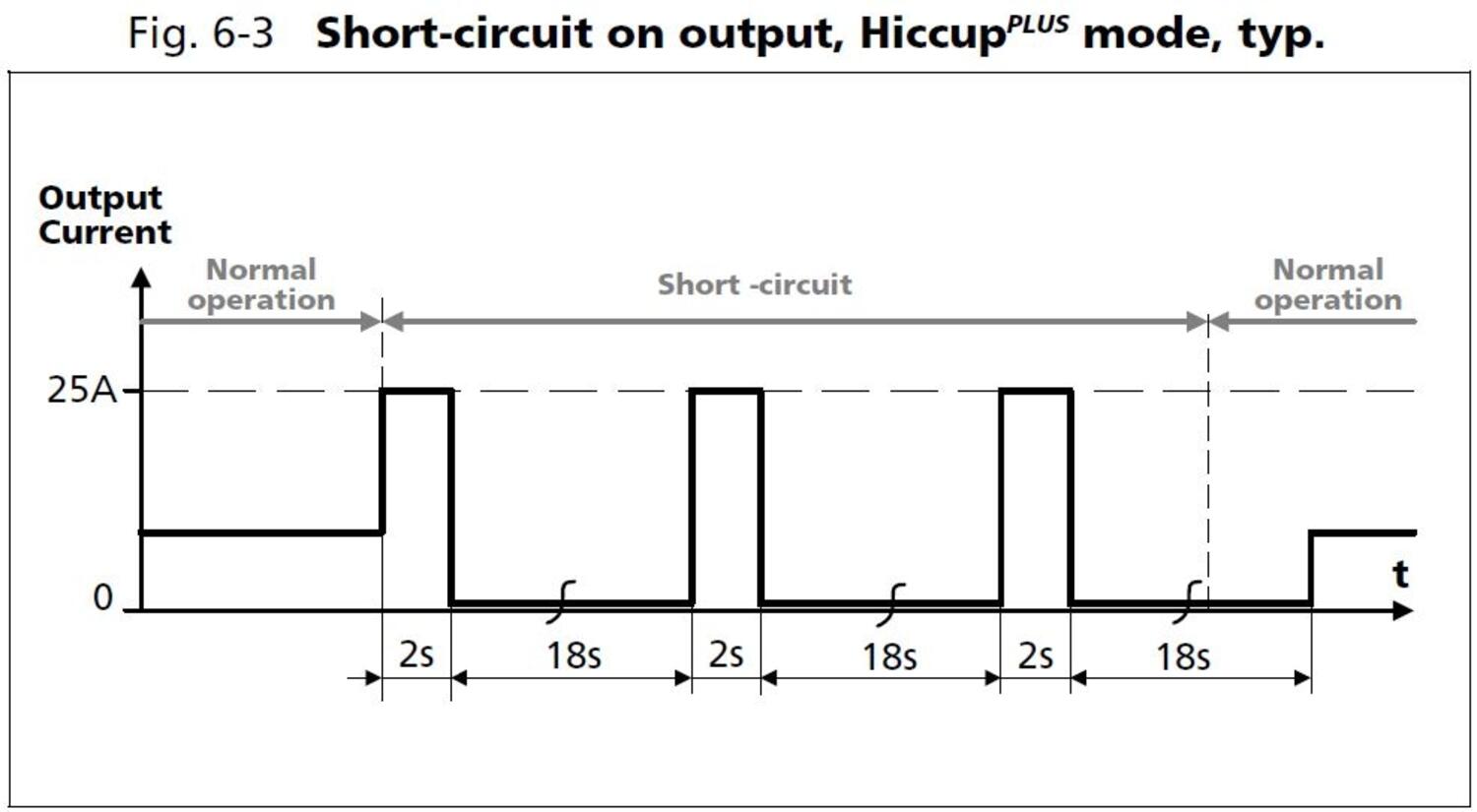 cps20e361_Hiccup mode.JPG