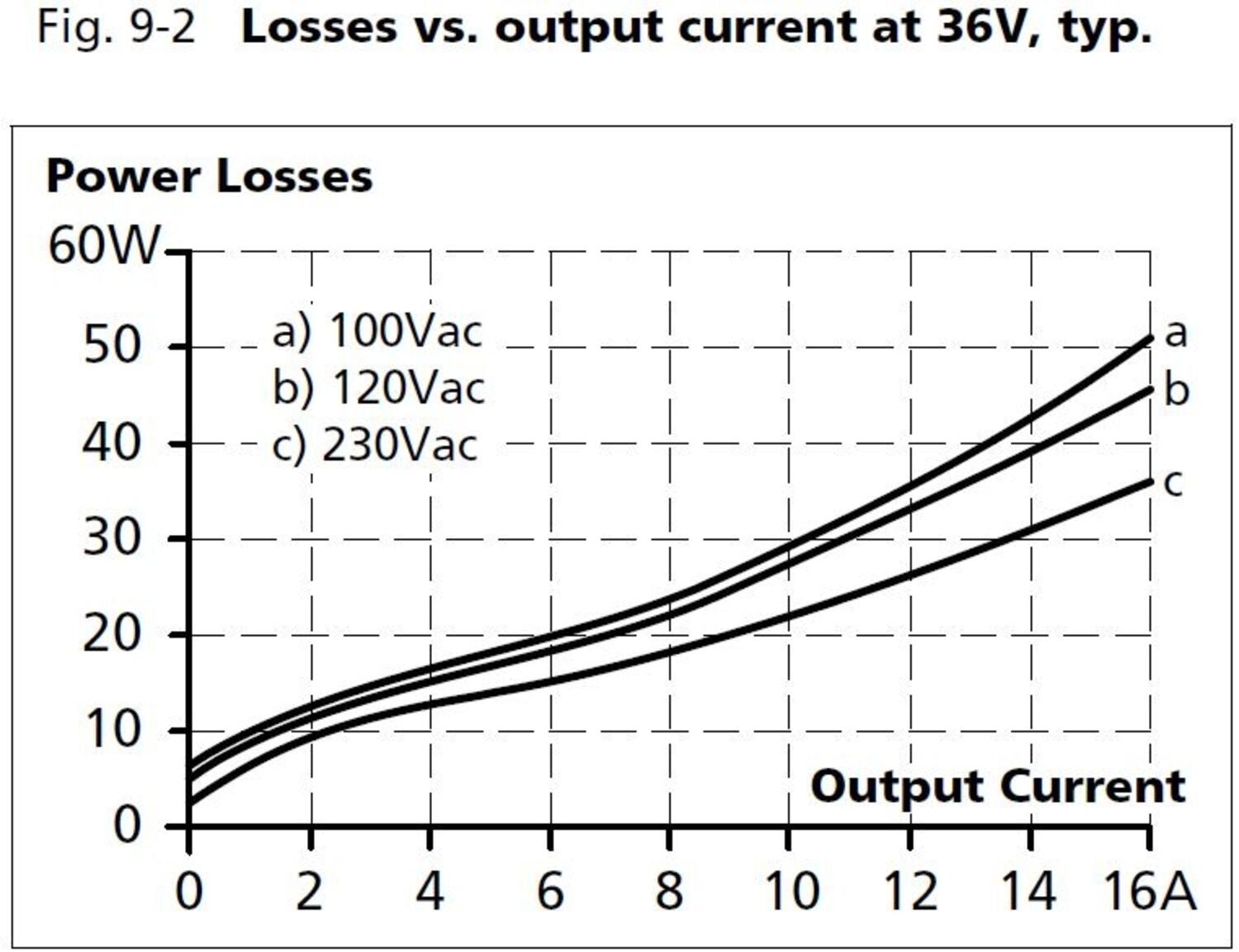cps20e361_Losses vs output current at 36V.JPG