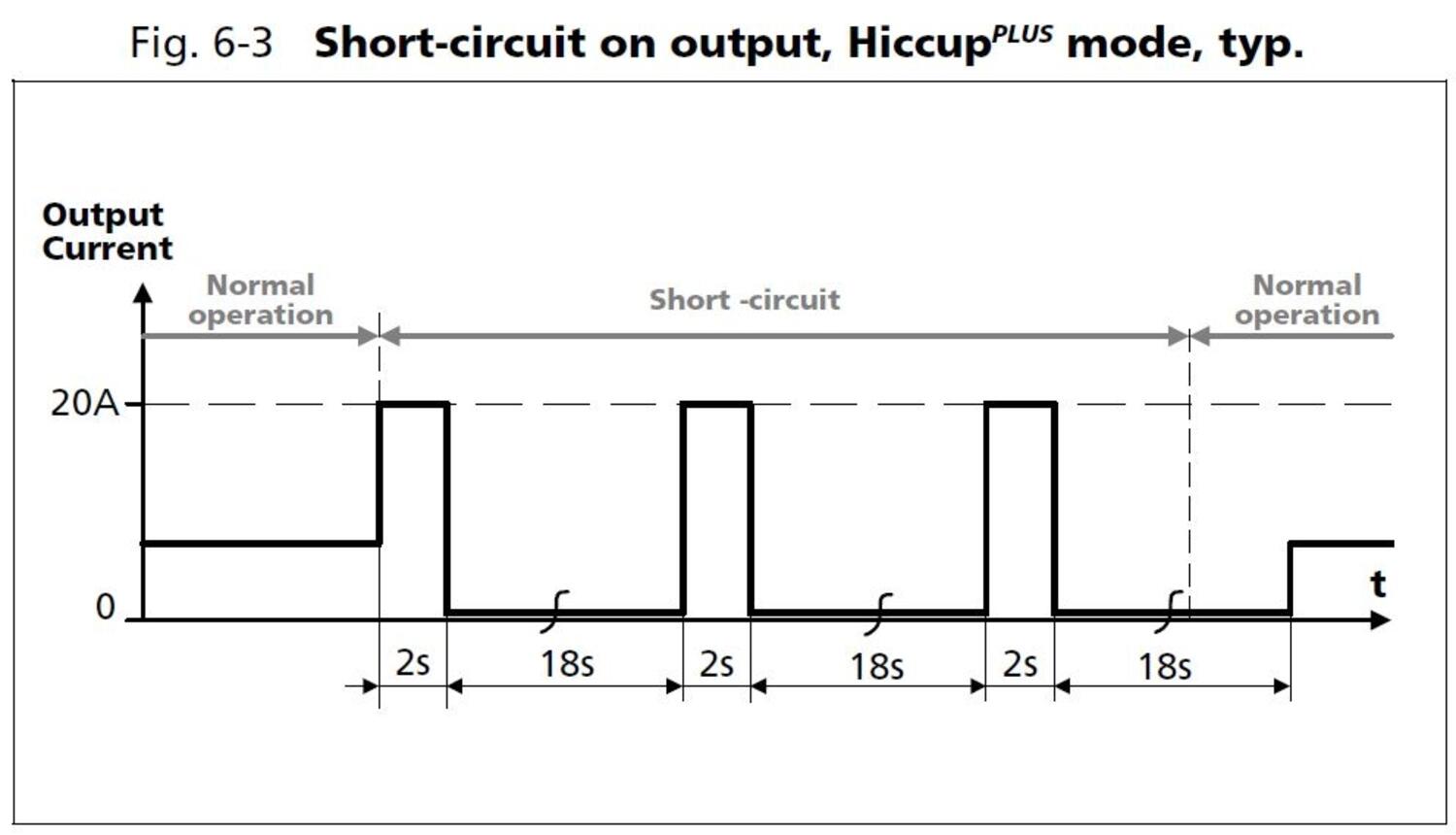 cps20e481_Hiccup mode.JPG