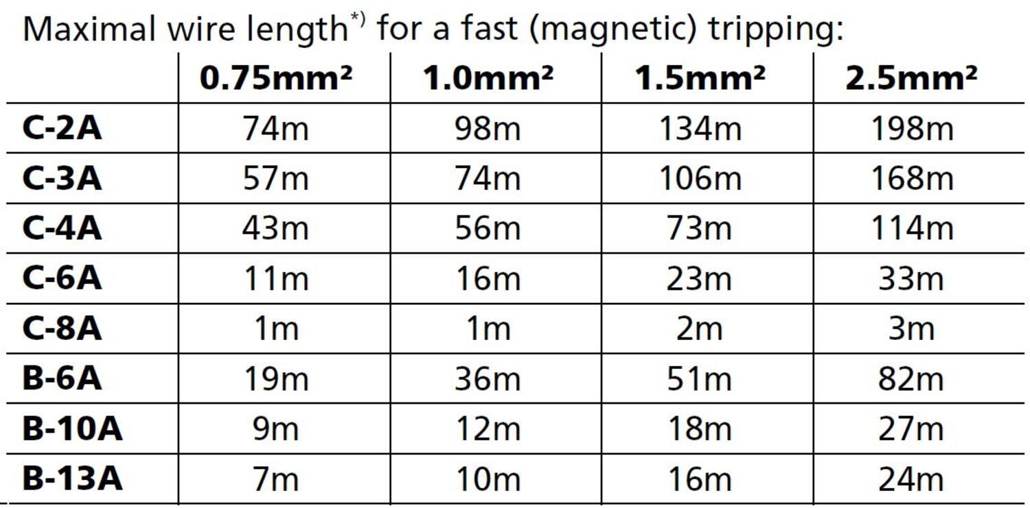 cps20e481_Maximal wire length.JPG
