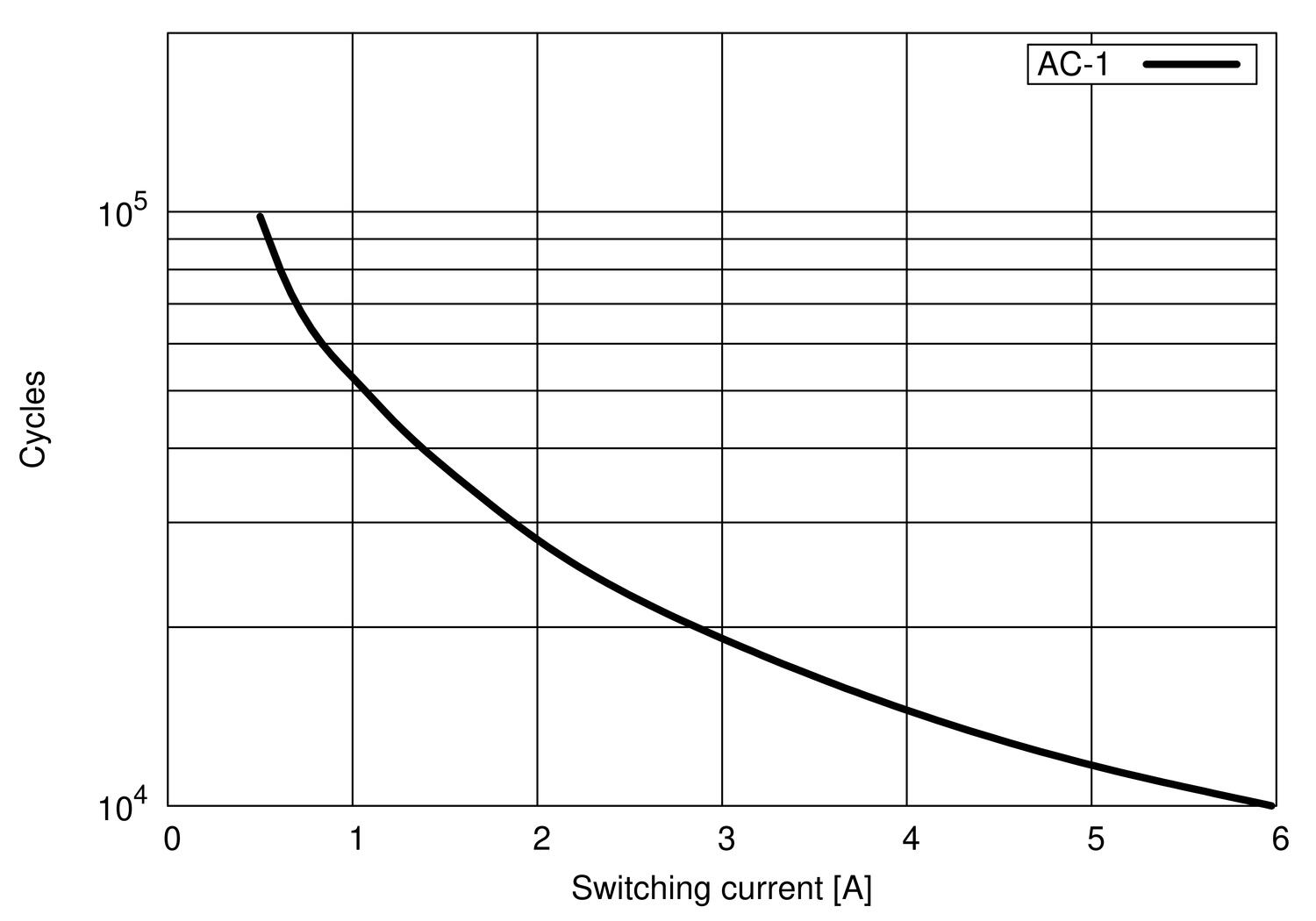 CRINT-C1x1 & CRINT-C1x2 ac voltage endurance