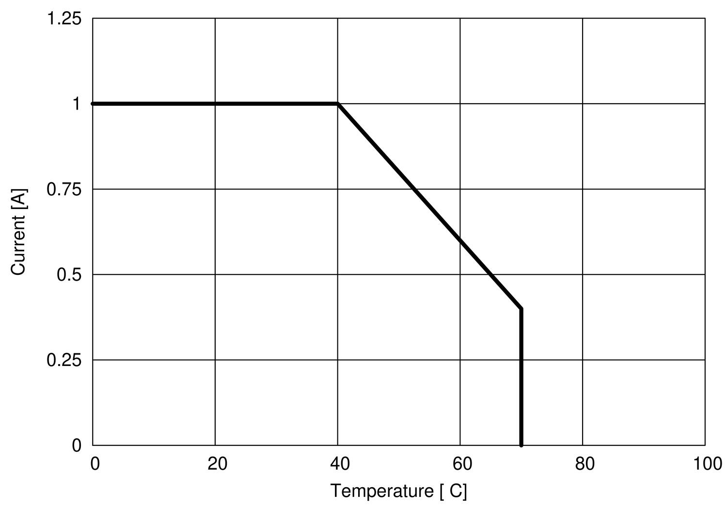 CRINT-C1x5 Output derating curve